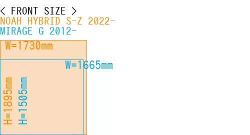 #NOAH HYBRID S-Z 2022- + MIRAGE G 2012-